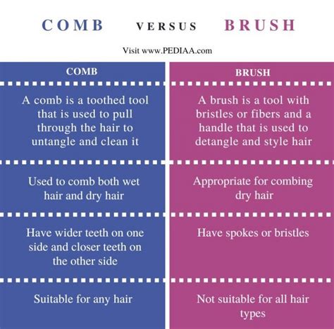 Comb Hair Brush Difference