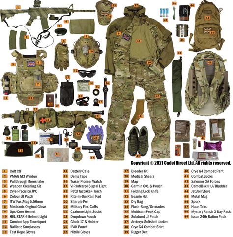 Combat Gear List