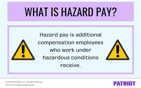 Combat Pay Vs Hazard Pay