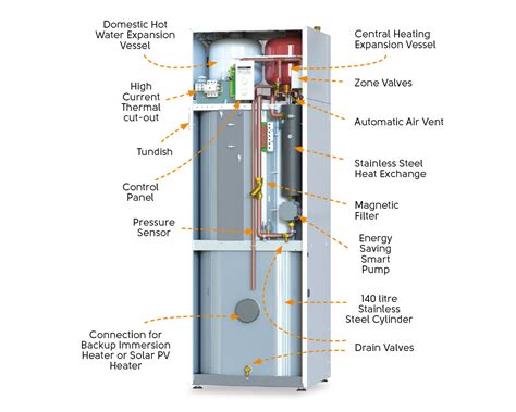 Combi Boiler Electric Heating