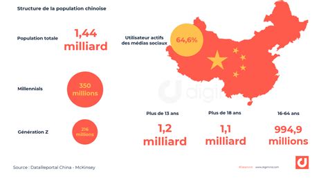 combien d'habitants en chine