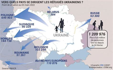 combien d ukrainien en france