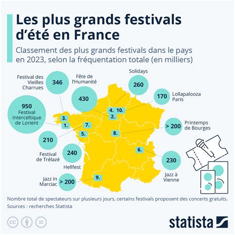 combien de festival en france