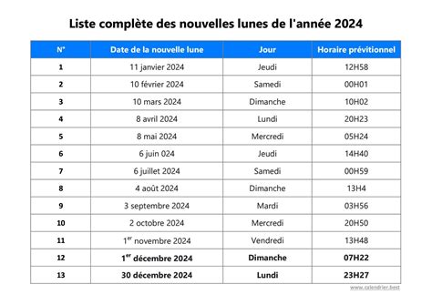 combien de lunes en 2024