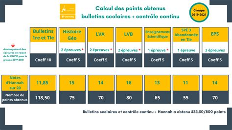 Comment calculer ses points au bac? Averroes elearning Le blog