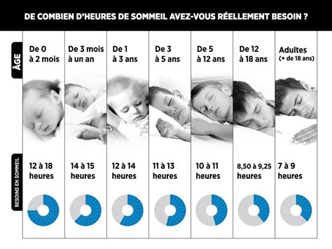 combien faut il d'heure de sommeil