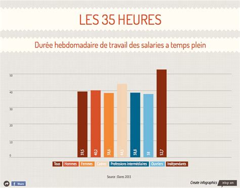 combien heure travail par jour