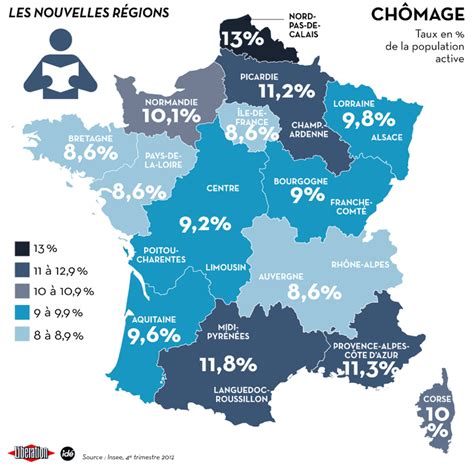 combien on touche au chômage en france