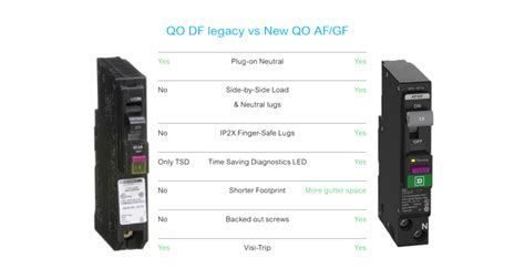 Combination Arc Fault