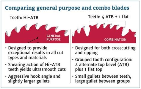 Combination Blade Vs General Purpose