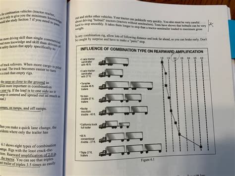 Combination Cdl Test Quizlet