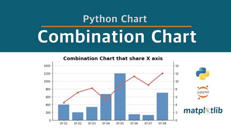 Combination Chart Python