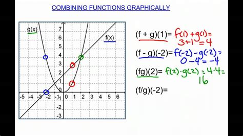 Combination Function Graph