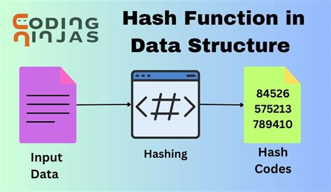 Combination Hash Function