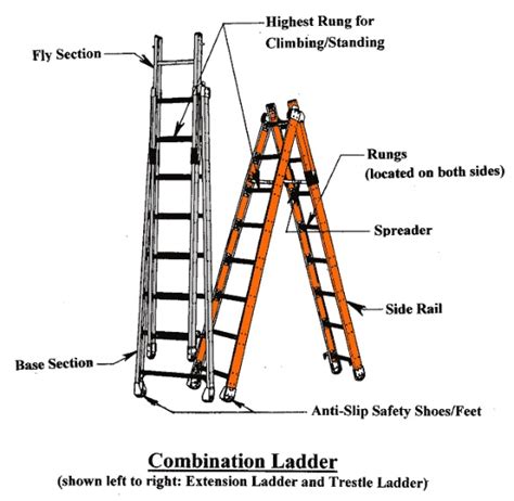 Combination Ladder Def