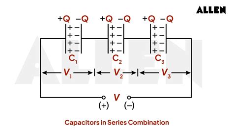 Combination Of Capacitor In Series And Parallel Derivation