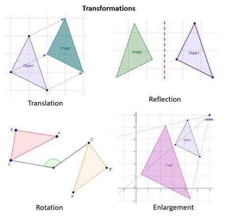 combination of transformations of a triangle