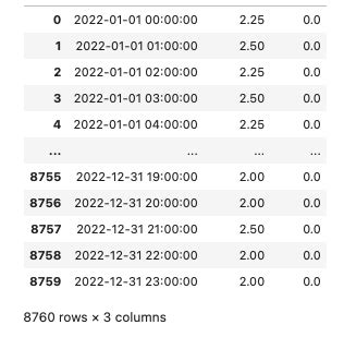 Combination Python Stack Overflow