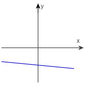 Combinations And Separations Of Functions Quizlet