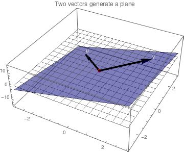 Combinations In Mathematica