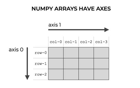 Combinations Itertools Numpy