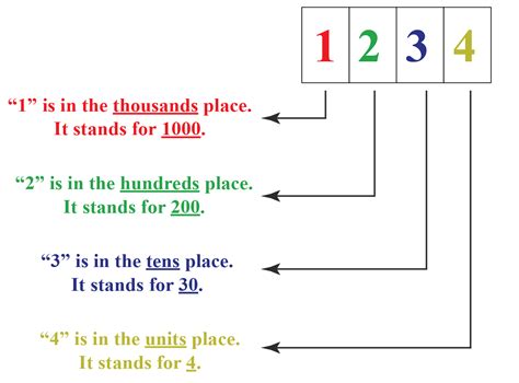 Combinations Of 1234