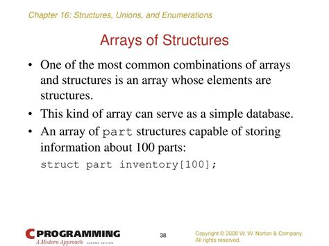 Combinations Of An Array