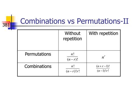 Combinations Vs Permutations Calculator