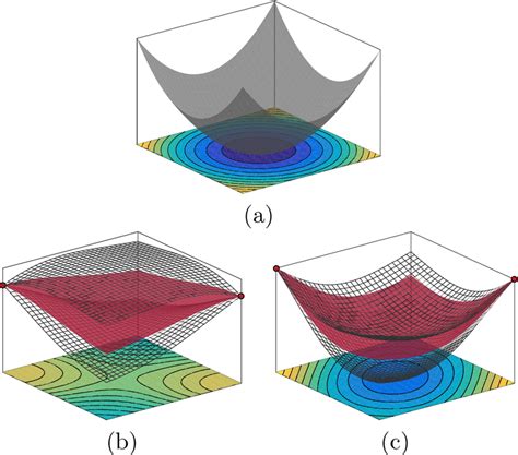 Combinatorial Bayesian Optimization