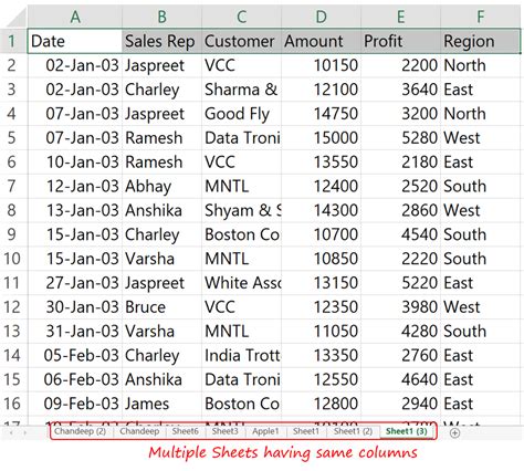 Combine Data From Multiple Sheets In Power Bi