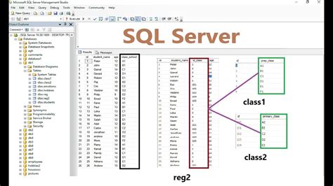 Combine Multiple Tables Into One Sql Server