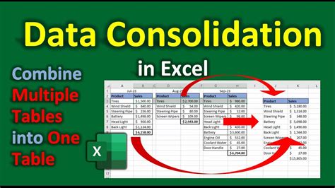 Combine Tables From Excel