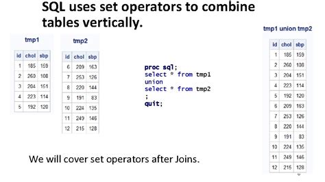 Combine Tables In Proc Sql