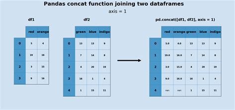 combine two columns in dataframe python