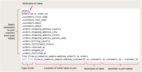 Combine Two Tables Sql Join
