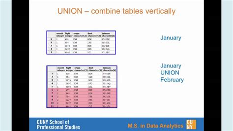Combine Two Tables Without Join