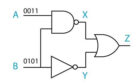 Combining Logic Gates Calculator