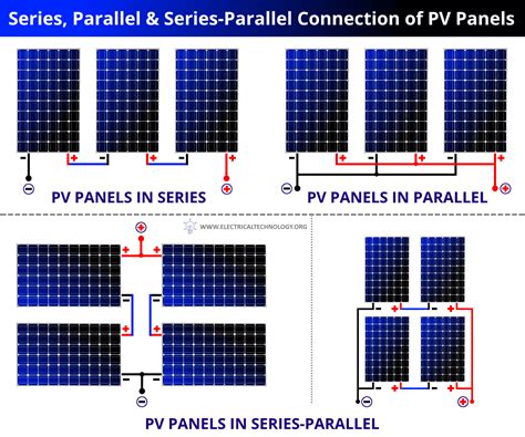Combining Solar Panels In Series And Parallel