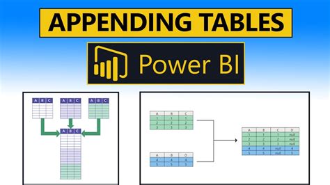 Combining Tables Without Join