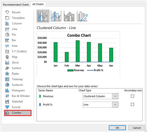 Combo Chart Option In Excel 2010