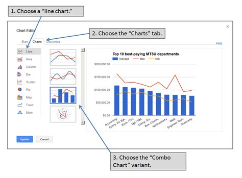 Combo Chart Pivot Table
