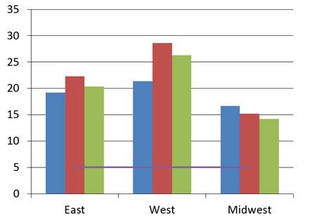 Combo Chart Python Pptx