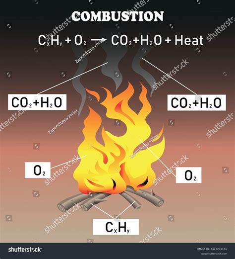 combustion asshole