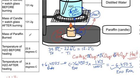 Combustion Lab Experiment