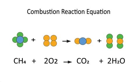 Combustion Reaction Ex