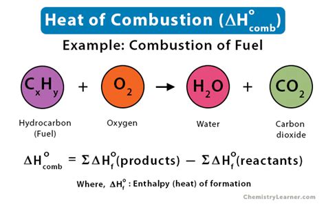 Combustion Value Definition