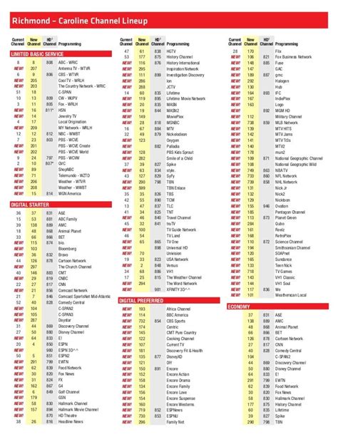 Comcast Channel Printable Listing Guide
