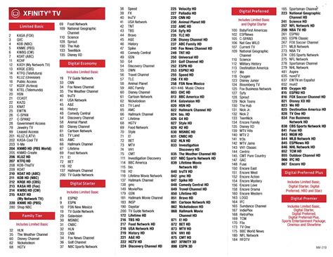 comcast tv channels list