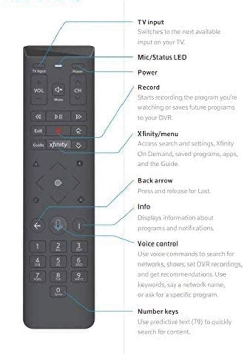 Comcast Self Install Activation consorziopellicano