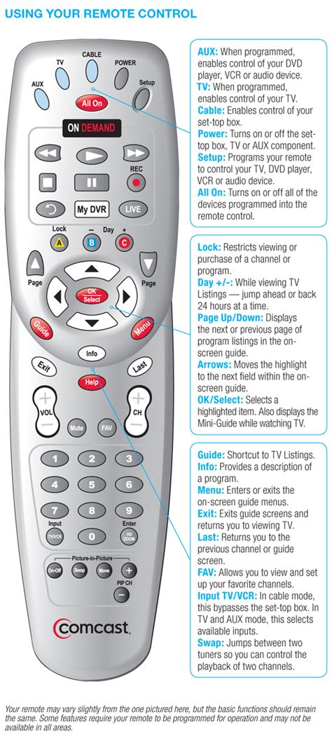 XFINITY NEW COMCAST HDTV DVR CABLE REMOTE CONTROL XR2